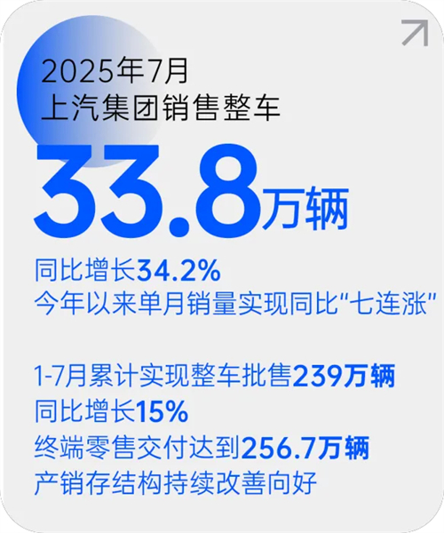 KY开云集团月销量七连涨 源于一场自我革新的转型突围